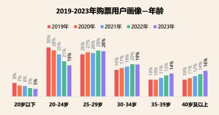 历史上的11月14日，探索最新宿主的发展脉络