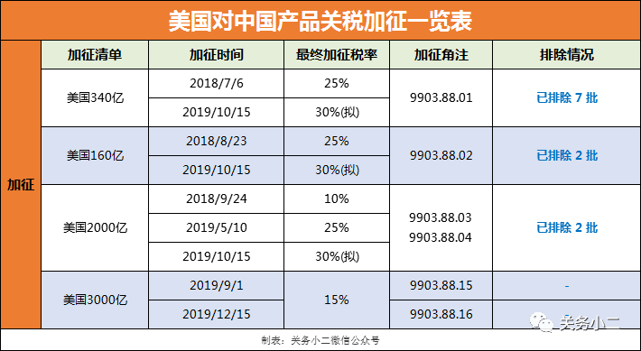 11月最新排除清单产品评测介绍，全方位解读最新产品特性