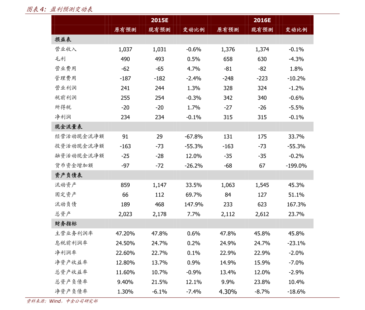 杨婉鸿 第2页