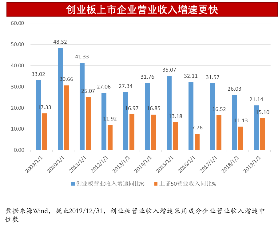 11月最新创业板基金上市，投资者面临的新机遇与挑战