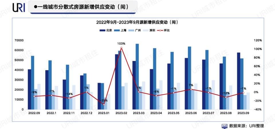 11月16日新余房屋租赁市场深度观察，最新房源与趋势分析