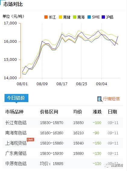 11月废铝价格最新行情，市场走势分析与预测