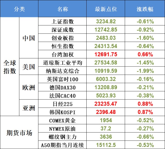 重磅IT资讯回顾，历年11月与1月科技前沿全解析