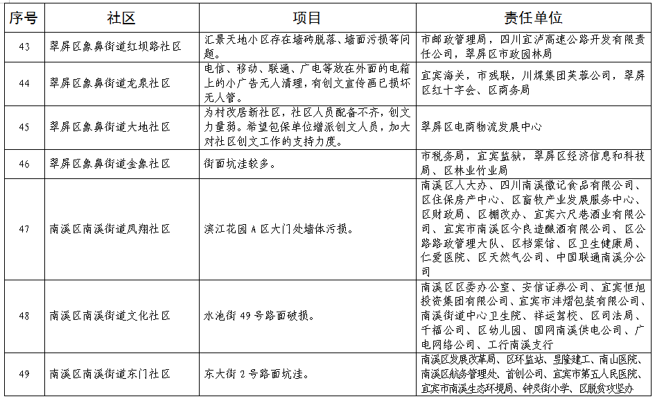 曹留社区2020最新地址一全面介绍与评测