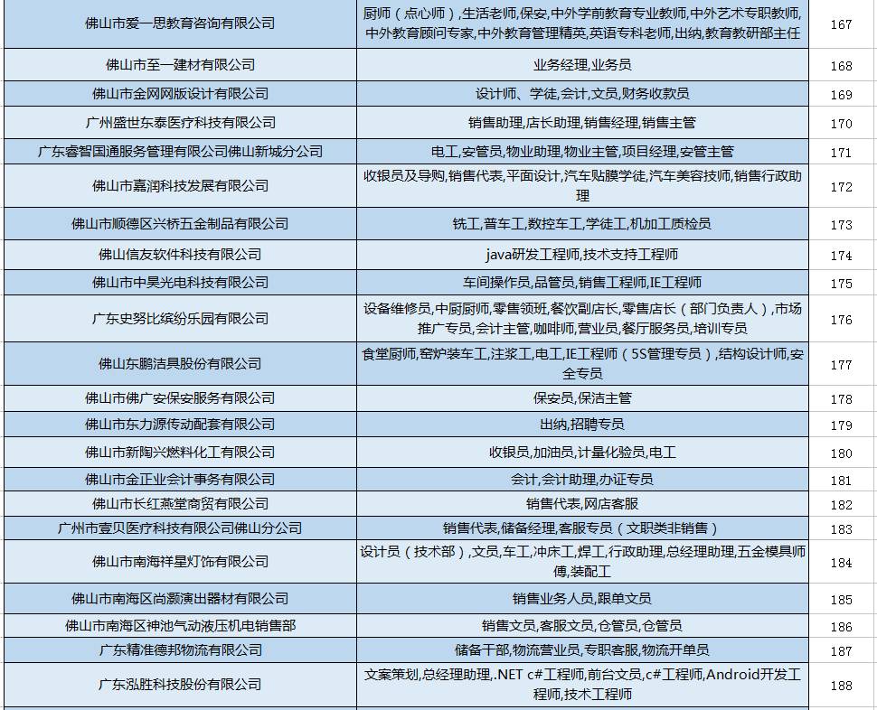 11月16日下沙普工招聘信息更新，职位空缺一览，不容错过的就业机会！