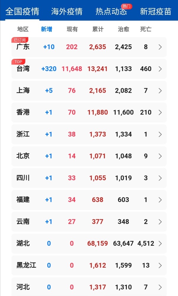 往年11月15日广东肺炎感染情况概览与最新动态分析