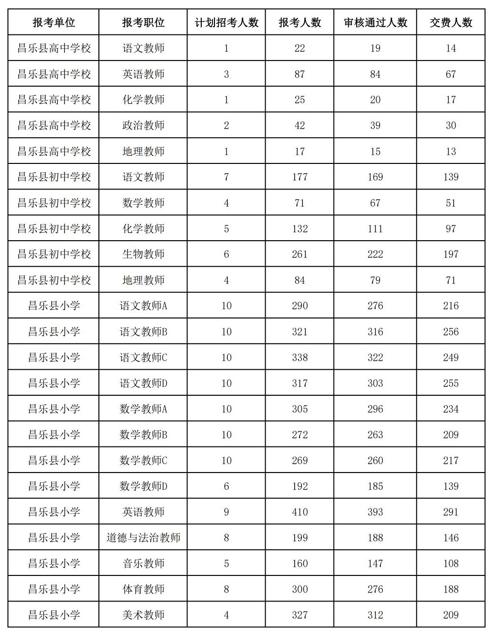 昌乐县最新招聘信息概览，历年11月13日的职业机遇解读