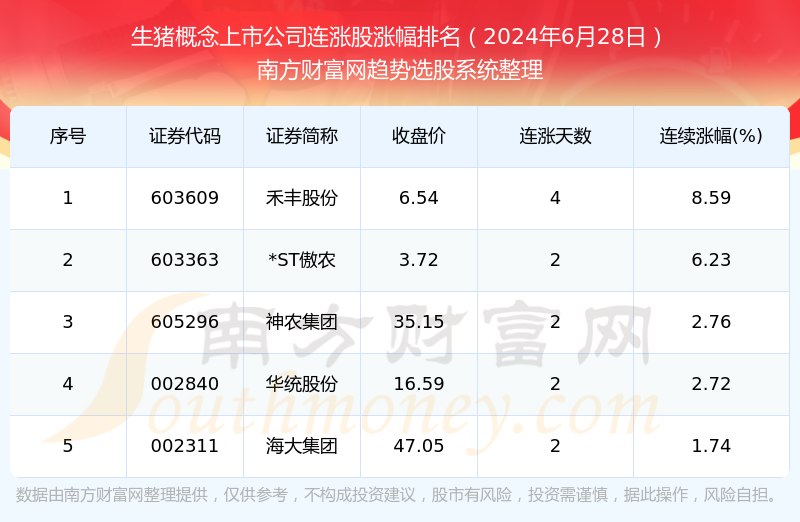 香港6合开奖号码记录2024年开奖结果查询,统计信息解析说明_高速版NDZ16.31