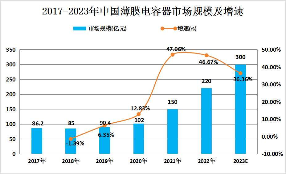 揭秘最新补发技术，展望2024年革新与发展