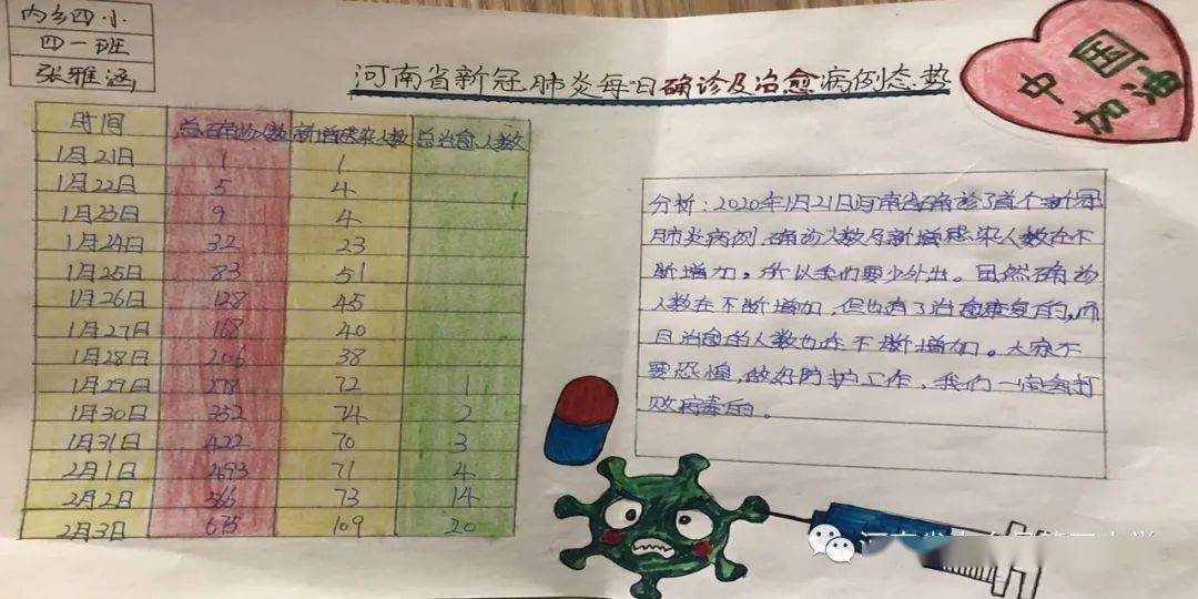 美国肺炎最新动态，学习变化中的信心与成就的力量