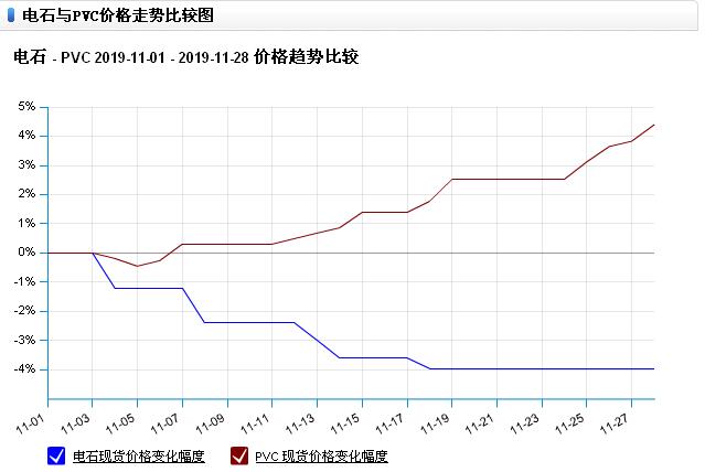 聚焦11月市场，生意社PVC最新价格动态分析