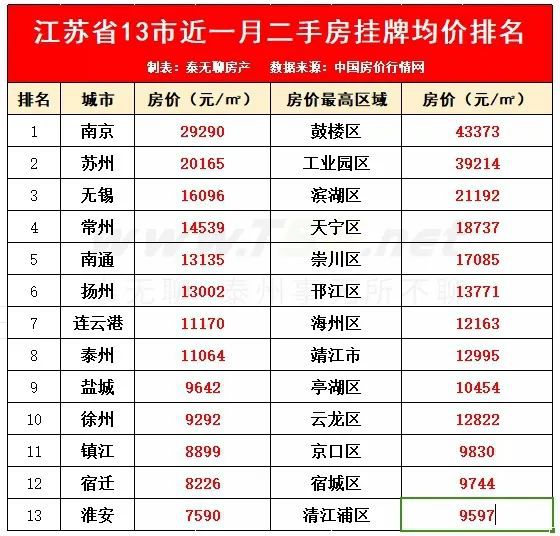 江苏十三市人口最新排名查询指南（往年12月数据公布）