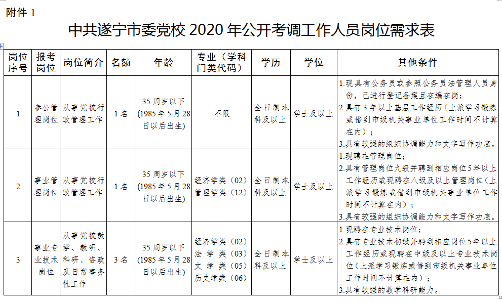 11月杜联合工作最新调动详解，步骤指南与从零起步掌握