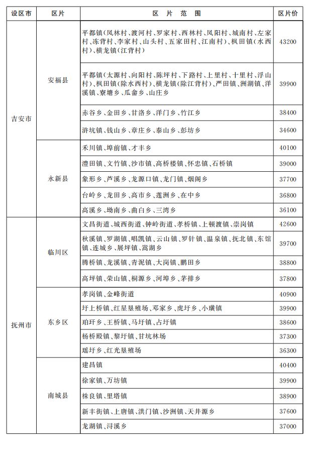 深度解读与评测报告，2024年最新征地补偿条例详解及征地补偿标准更新资讯