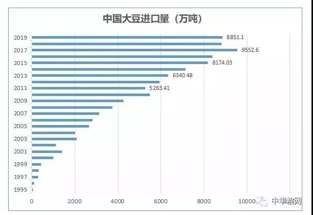 历史上的大豆进口价格揭秘，探寻豆香传奇与最新行情动态