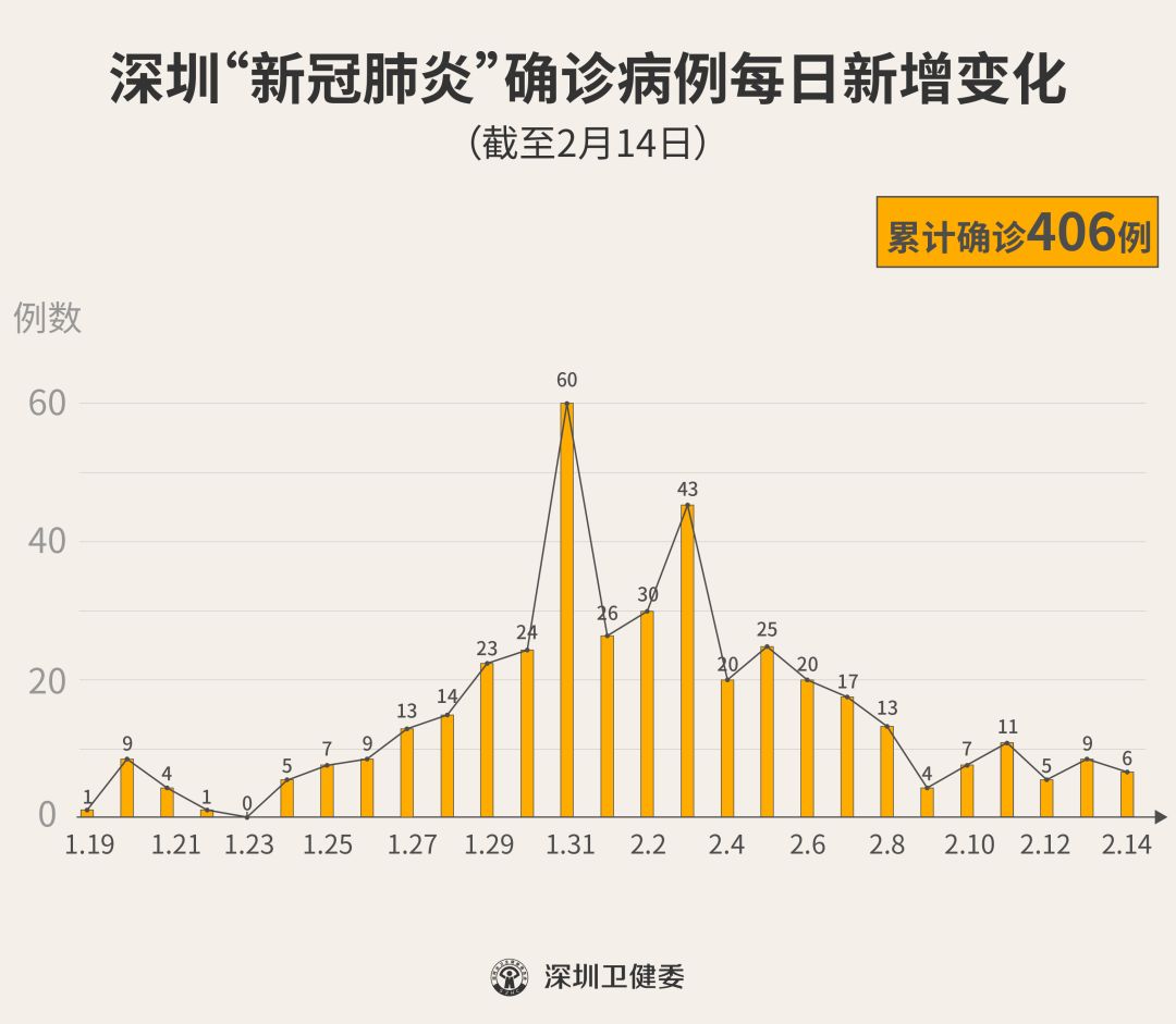 学习之光，揭秘11月最新病例数据背后的变化与前行之路