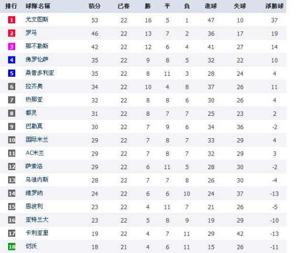 11月17日意甲最新积分，意甲最新积分榜（11月17日版）——赛场风云与格局解析