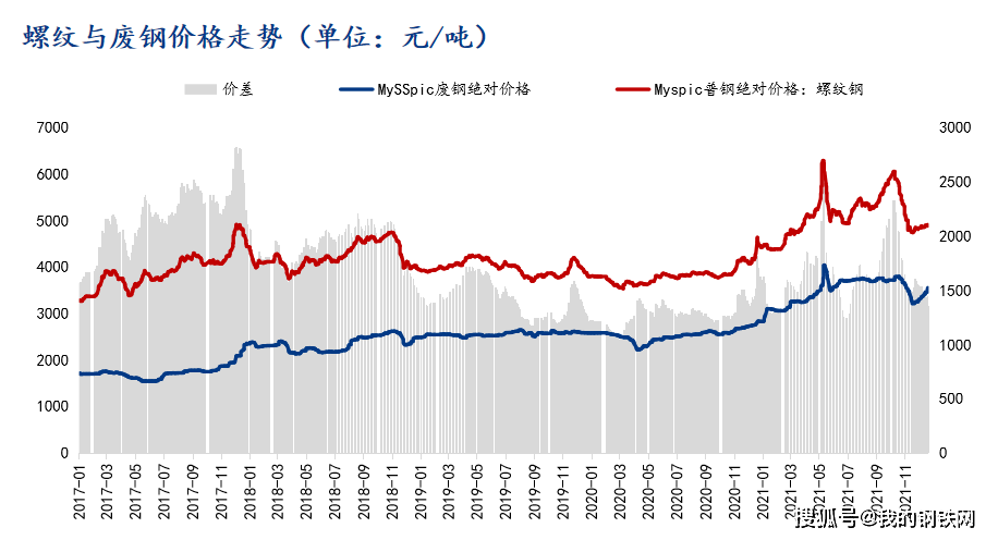 探秘废旧钢材市场，揭秘往年12月1日的独特魅力和隐藏行情分析