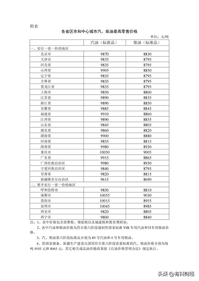 中石油境外价格实时查询系统深度评测与介绍，实时掌握全球油价动态