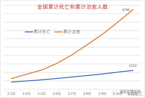 往年12月18日西宁肺炎人数实时更新指南，追踪详细步骤与最新动态