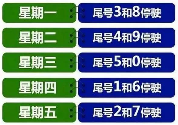 关于易县未来交通状况的预测，实时限号措施与2024年12月18日限号猜测