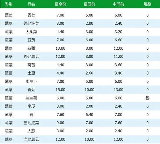 琼海市12月18日菜价行情与自然之旅的双重探寻，菜价与心灵的宁静