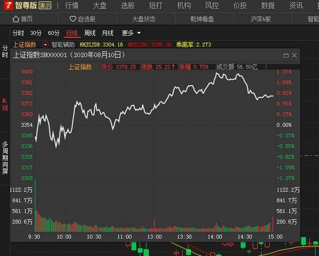 马云股市指数实时行情聚焦，12月表现深度分析