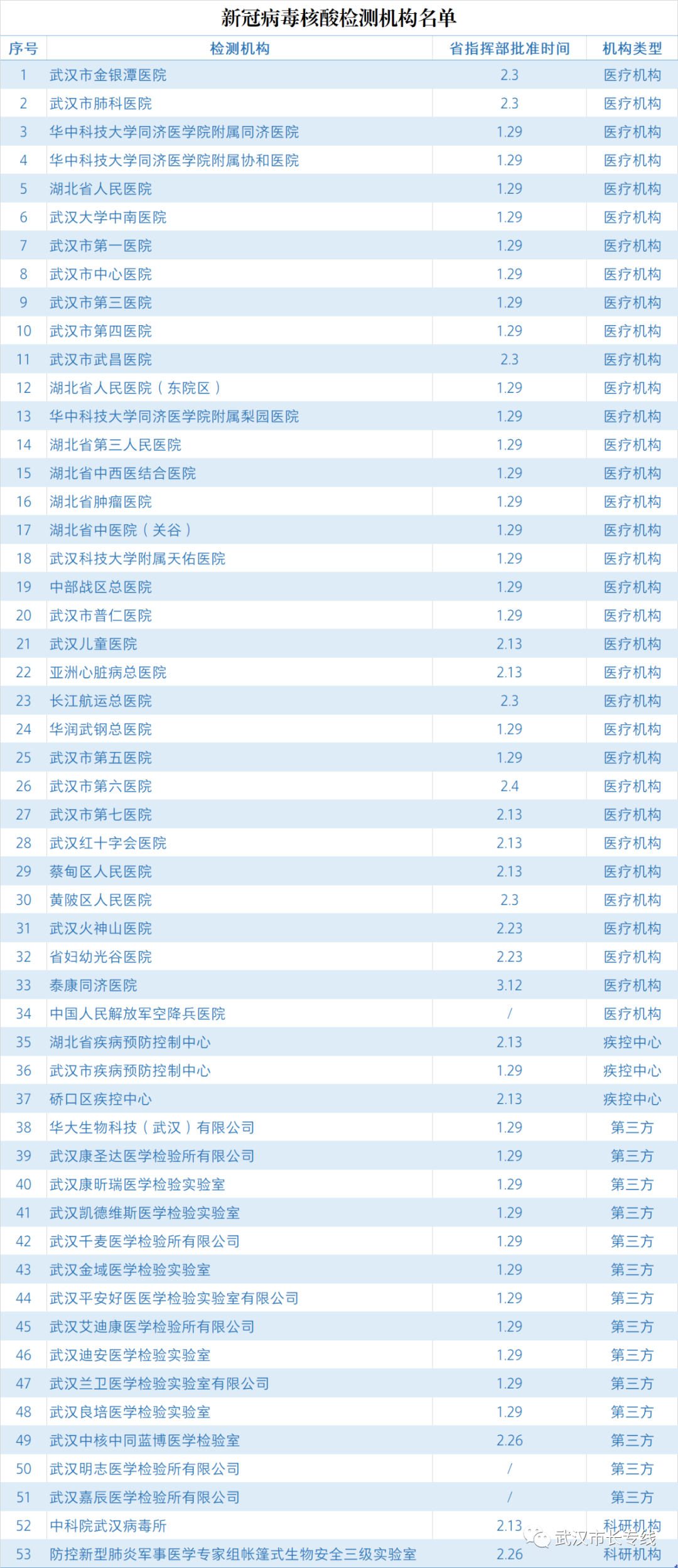 揭秘，核酸检测实时意义解析——以2024年12月18日为时间节点探讨其影响与意义