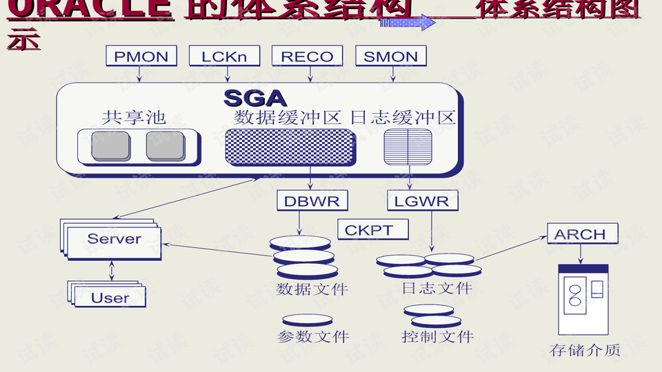 Oracle实时数据刷新计划，掌握十二月十八日的精准同步策略