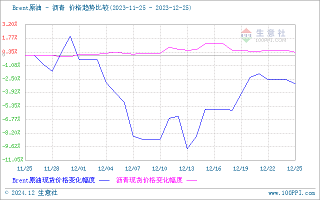 往年12月22日沥青市场深度解析，多方观点碰撞与个人立场阐述实时报告