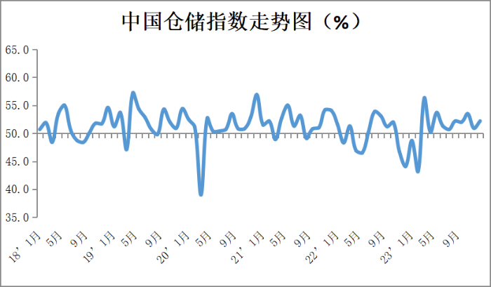 往年12月22日阵风与实时风速分析，数据解读与探讨