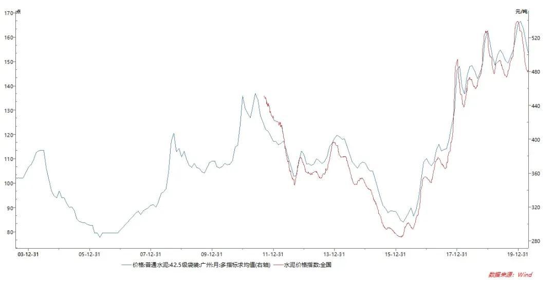 窥探华众水泥在历史上的价格走势，揭秘波动背后的深层因素与实时价格走势图分析（仅针对12月22日）