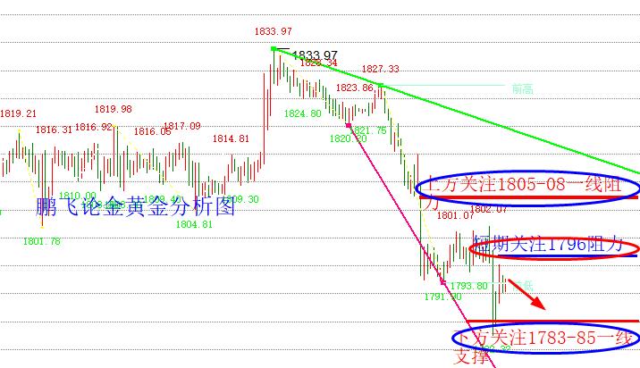 探寻黄金行情走势图下的秘密，预测黄金行情走势图及黄金实时行情分析（以2024年12月22日为例）