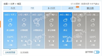 12月22日实时气温详解，全面评测与介绍