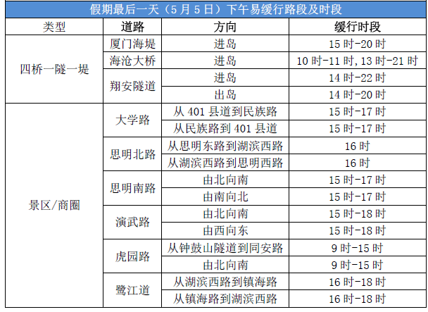 临西九路路况实时查询表，深度评测与详细介绍，路况实时更新