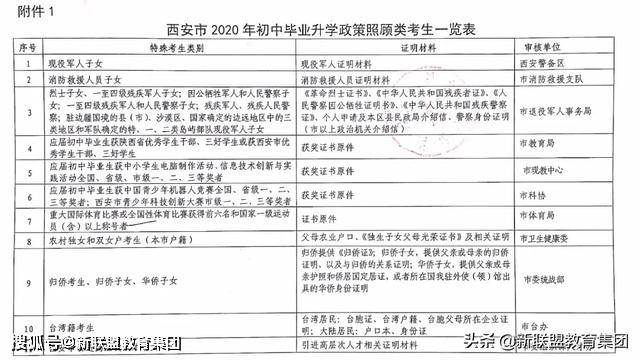 中考备考全攻略，高效备考实时政治，掌握往年12月22日中考实时政治策略与技巧