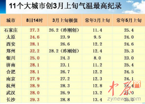 全球十二月实时气温排名解析及排名榜单