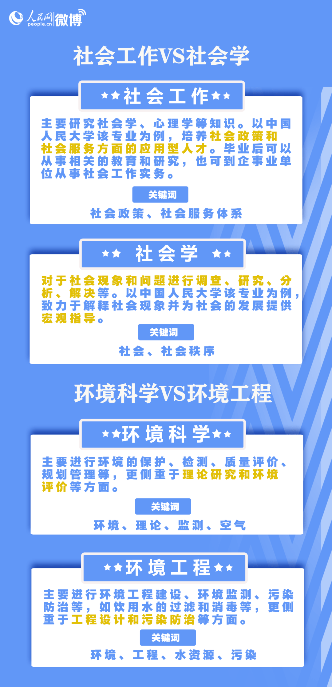 12月22日报志愿实时见证，成长的力量与逆袭之路的启程